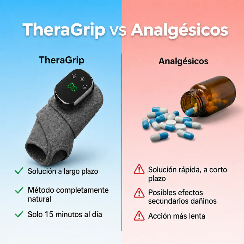 TheraGrip™ Masajeador Inteligente 3-en-1 para manos